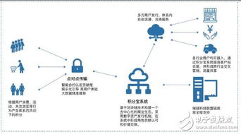 區塊鏈底層技術服務平臺xbolt 技術服務全解析