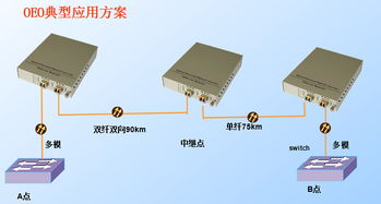 廣電CWDM波分環(huán)網(wǎng)擴(kuò)容項(xiàng)目網(wǎng)絡(luò)工程實(shí)施要點(diǎn)與規(guī)劃