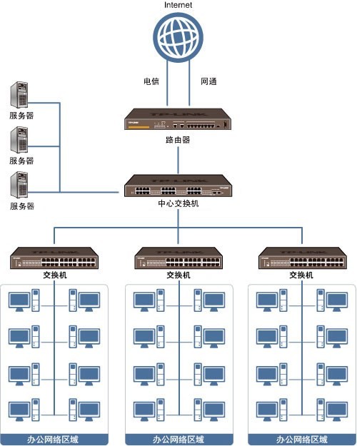 圖｜專業高效，服務至上 北京宣武企業寬帶安裝與弱電工程施工一站式解決方案